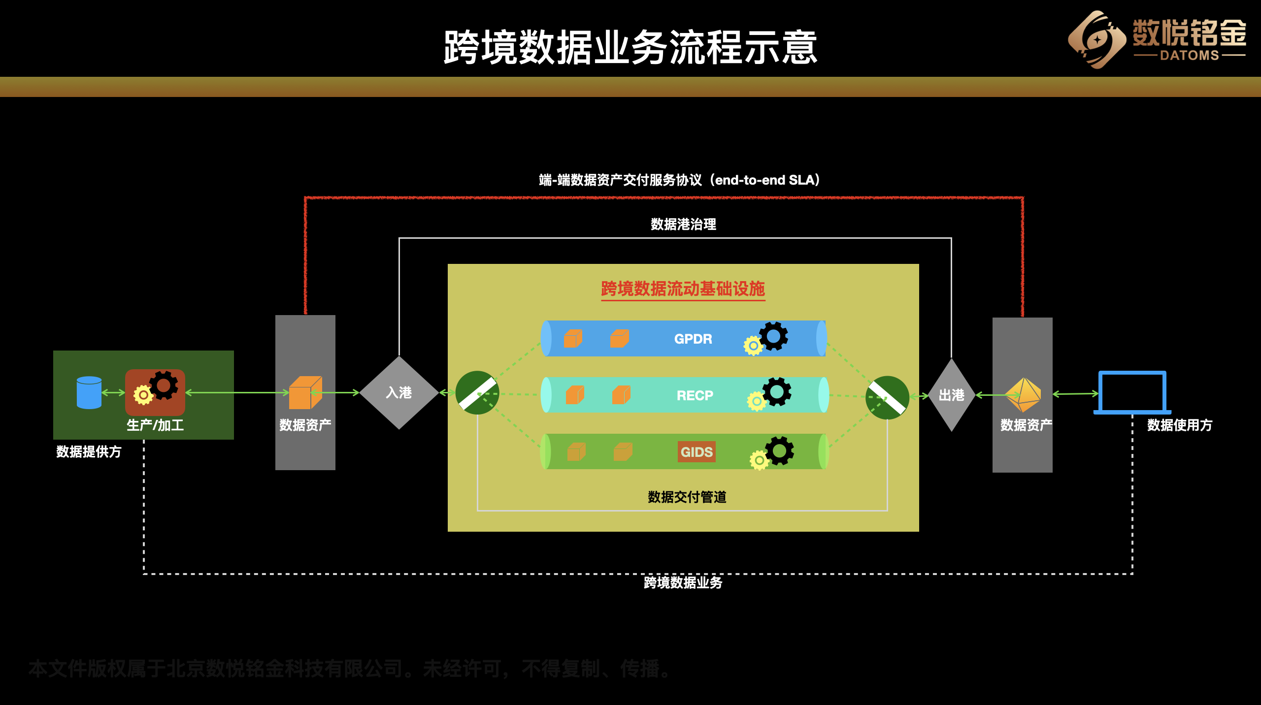 跨境数据流动流程