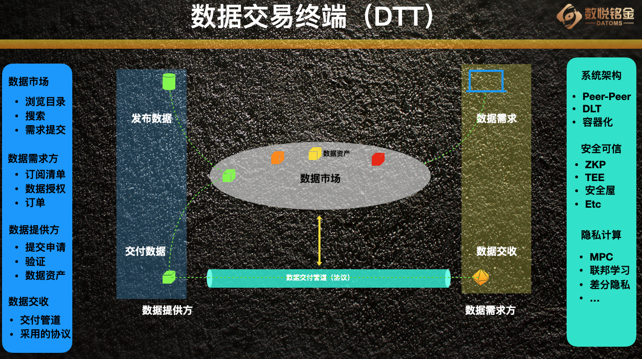 数据交易终端界面